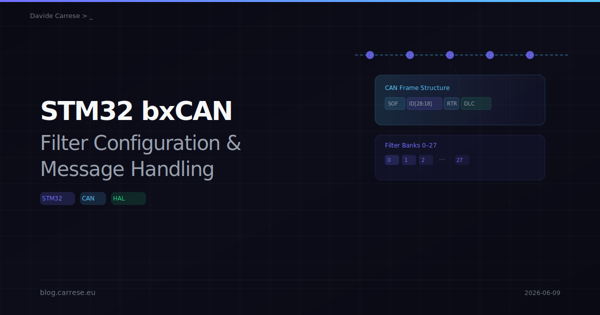 Bix Filter Example STM32 bxCAN: Filter Configuration and Message Handling with HAL and ...