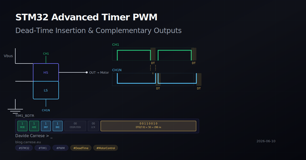STM32 Advanced Timer PWM: Dead-Time Insertion and Complementary Outputs ...